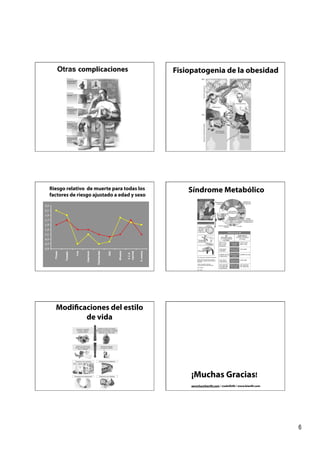 Otras complicaciones                     Fisiopatogenia de la obesidad




Riesgo relativo de muerte para todas los        Síndrome Metabólico
factores de riesgo ajustado a edad y sexo




  Modificaciones del estilo
          de vida




                                                 ¡Muchas Gracias!
                                                 aerocha@bienfit.com / @adolfofit / www.bienfit.com




                                                                                                      6
 