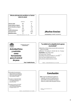 Efectos del ejercicio aeróbico vs. fuerza
                   sobre la salud.


                                            Resistencia                          Fuerza

Volumen Latido                                                                    
Presión Sistólica en Reposo                                                       
Presión Diastólico en Reposo                                                     
Vo2 máx                                                                            
Tiempo de Resistencia                                                           
Desempeño Físico                                                                                                  ¡Muchas Gracias!
Metabolismo Basal                                                                
                                                                                                                       aerocha@bienfit.com / @adolfofit / www.bienfit.com
                             Pollock M.L. Med. Sports Exerc. 31:10-11, 1999.




                                           ACTIVIDAD FISICA, SALUD Y
                                                                                                        “La edad es la culpable de la grasa
 UNIVERSIDAD SIMON BOLIVA
    DEPTO. TECNOLOGIA DE
         PROCESOS
                                               CALIDAD DE VIDA
                                                                                                                  acumulada”
  BIOLOGICOS Y BIOQUIMICOS


                                                                                                      dentificar el factor determinante del incremento de
                                                                                                      I
   Actividad física                                                                                   grasa con la edad.
     y nutrición                                                                                      uestra 1725 adultos H= 782 M= 943 (18 – 79 años)
                                                                                                      M
                                                                                                    Resultados: Para ambos sexos
        como                                                                                          grasa total 150 g/año
                                                                                                      ↑
    herramienta                                                                                       pliegue de grasa promedio 0,11 mm/año
                                                                                                      ↑
                                                                                                      área interna abdominal 4,33 cm3
                                                                                                      ↑
   para el control                                                                                    perímetro abdominal 0,35 cm/año
                                                                                                      ↑
       de peso
                                                        Prof: Adolfo Rocha                                   Martínez, L. Lecturas Sobre Nutrición 11(1): 70 – 82, 2004




 Al estudiar el incremento de
  grasa corporal con la edad y en
  relación con el sexo se confirma
                                                                                                                               Conclusión
  que no hay ninguna diferencia
  entre hombres y mujeres.
                                                                                                       o es por la edad que la gente se
                                                                                                      N
 La grasa ↑ a través de la edad
                                                                                                      engorda, sino por el sedentarismo
  en personas sedentarias, pero                                                                       que implica acumulación de grasa
  no ↑ significativamente                                                                             externa y sobre todo de grasa interna.
  personas activas.

 La grasa se asocia con la edad
  en la población general r.45,
  pero la asociación desaparece
  en grupos activos r -.01.
                                                                                                       Martínez, L. Lecturas Sobre Nutrición 11(1):
                                                                                                       70 – 82, 2004

                                       Martínez, L. Lecturas Sobre Nutrición 11(1): 70 – 82, 2004




                                                                                                                                                                            8
 