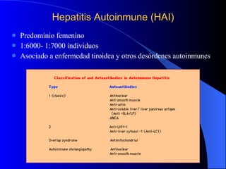 Hepatitis Autoinmune (HAI) Predominio femenino 1:6000- 1:7000 individuos Asociado a enfermedad tiroidea y otros desórdenes autoinmunes 