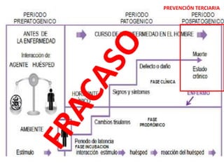PREVENCIÓN TERCIARIA
 