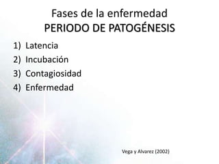 Fases de la enfermedad
PERIODO DE PATOGÉNESIS
1) Latencia
2) Incubación
3) Contagiosidad
4) Enfermedad
Vega y Alvarez (2002)
 