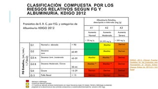CLASIFICACIÓN COMPUESTA POR LOS 
RIESGOS RELATIVOS SEGUN FG Y 
ALBUMINURIA. KDIGO 2012 
Pronostico de E. R. C. por F.G. y categorías de 
Albuminuria: KDIGO 2012 
Albuminuri a Estadios, descripción e intervalo (mg/g) 
A1 A2 A3 
Aumento 
Aumento 
Normal 
Moderado 
Aumento 
Severo 
< 30 mg/g 
20-299 mg/g 
> 300 mg/g 
G1 Normal o elevado > 90 
Monitor 
Derivar 
G2 
Descenso 
Leve 
60-89 Monitor 
Derivar 
G3 A Descenso Leve /moderado 
45-59 Monitor 
Monitor * 
Derivar 
G3 B Descenso Moderado /Grave 
30-44 
Monitor * Monitor * Derivar 
G4 
Grave 
15-29 Derivar Derivar Derivar 
G 5 Fallo Renal < 15 Derivar Derivar Derivar 
KDIGO 2012 Clinical Practice 
Guideline for the Evaluation and 
Management of Chronic Kidney 
Disease. Kidney Int. 2013;3:1-163 
Suppl 
• Remisión a Nefrologia 
• Control por Atención primaria 
• (*) Control por atención primaria monitorizando con mayor frecuencia (cada 3-6 meses). Remitir a Nefrologia si presentan 
progresión en la albuminuria en dos controles consecutivos o cociente albúmina/creatinina cercano a 300 mg/g. 
FG Estadios, (mL/min/ 
1.73m2) 
 