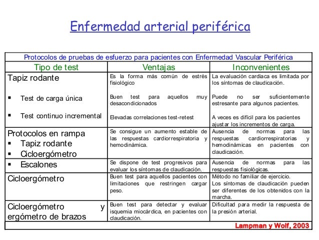 Enfermedad Arterial Periférica Y Ejercicio Guadalajara Mexico 2015