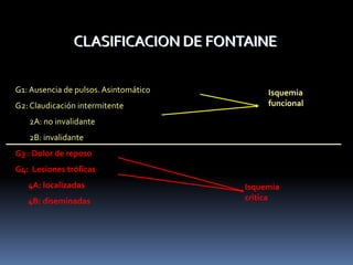 ENFERMEDAD ARTERIAL PERIFÉRICA DR. ARIEL ALVAREZ | PDF