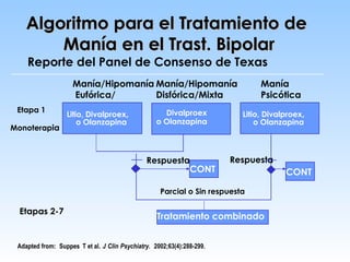 Algori t m o para el Tratamiento de  Manía en el Trast. Bipolar Report e   del Panel de Consenso de Texas Etapa 1 Litio, D...