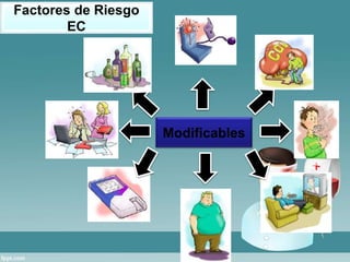Factores de Riesgo 
EC 
Modificables 
 
