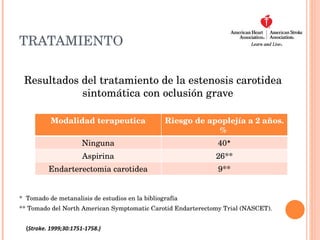 TRATAMIENTO Resultados del tratamiento de la estenosis carotidea sintomática con oclusión grave *  Tomado de metanalisis de estudios en la bibliografía ** Tomado del North American Symptomatic Carotid Endarterectomy Trial (NASCET).  ( Stroke. 1999;30:1751-1758.) Modalidad terapeutica Riesgo de apoplejía a 2 años. %  Ninguna 40 * Aspirina 26** Endarterectomia carotidea 9** 