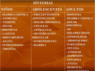 - DISPEPSIA - DIARREA CRÓNICA - DOLOR ABDOMINAL - SII - DOLORES ÓSEOS - INFERTILIDAD - ABORTOS FREC. - PARESTESIAS - TETANIA - ANSIEDAD - DEPRESIÓN - EPILEPSIA - ATAXIA - DEMENCIA - ESQUIZOFRENIA - FRECUENTEMENTE ASINTOMÁTICOS - DOLOR ABDOMINAL - CEFALEAS - ARTRALGIAS - MENSTRUACIÓN  IRREGULAR - ESTREÑIMIENTO - DIARREA - DIARREA CRÓNICA - ANOREXIA - VÓMITOS - DOLOR  ABDOMINAL - LAXITUD - IRRITABILIDAD - APATÍA - INTROVERSIÓN - TRISTEZA ADULTOS ADOLESCENTES NIÑOS SÍNTOMAS 