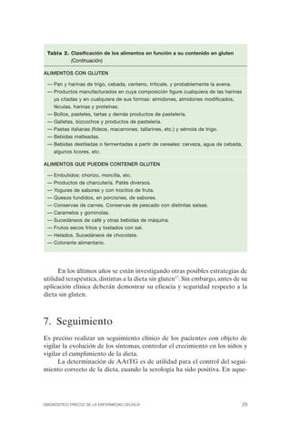 Tabla 2. Clasificación de los alimentos en función a su contenido en gluten
          (Continuación)

ALIMENTOS CON GLUTEN

 — Pan y harinas de trigo, cebada, centeno, triticale, y probablemente la avena.
 — Productos manufacturados en cuya composición figure cualquiera de las harinas
   ya citadas y en cualquiera de sus formas: almidones, almidones modificados,
   féculas, harinas y proteínas.
 — Bollos, pasteles, tartas y demás productos de pastelería.
 — Galletas, bizcochos y productos de pastelería.
 — Pastas italianas (fideos, macarrones, tallarines, etc.) y sémola de trigo.
 — Bebidas malteadas.
 — Bebidas destiladas o fermentadas a partir de cereales: cerveza, agua de cebada,
   algunos licores, etc.

ALIMENTOS QUE PUEDEN CONTENER GLUTEN

 —   Embutidos: chorizo, morcilla, etc.
 —   Productos de charcutería. Patés diversos.
 —   Yogures de sabores y con trocitos de fruta.
 —   Quesos fundidos, en porciones, de sabores.
 —   Conservas de carnes. Conservas de pescado con distintas salsas.
 —   Caramelos y gominolas.
 —   Sucedáneos de café y otras bebidas de máquina.
 —   Frutos secos fritos y tostados con sal.
 —   Helados. Sucedáneos de chocolate.
 —   Colorante alimentario.




      En los últimos años se están investigando otras posibles estrategias de
utilidad terapéutica, distintas a la dieta sin gluten17. Sin embargo, antes de su
aplicación clínica deberán demostrar su eficacia y seguridad respecto a la
dieta sin gluten.



7. Seguimiento
Es preciso realizar un seguimiento clínico de los pacientes con objeto de
vigilar la evolución de los síntomas, controlar el crecimiento en los niños y
vigilar el cumplimiento de la dieta.
      La determinación de AAtTG es de utilidad para el control del segui­
miento correcto de la dieta, cuando la serología ha sido positiva. En aque-




DIAGNÓSTICO PRECOZ DE LA ENFERMEDAD CELÍACA                                        29
 