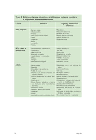 Tabla I. Síntomas, signos y alteraciones analíticas que obligan a considerar
          el diagnóstico de enfermedad celíaca

 Clínica                          Síntomas                          Signos y alteraciones
                                                                         analíticas

 Niño pequeño      Diarrea crónica.
                         Malnutrición.

                   Falta de apetito.
                        Distensión abdominal.

                   Vómitos.
                                 Hipotrofia muscular.

                   Dolor abdominal recurrente.
              Retraso póndero-estatural.

                   Laxitud.
                                 Anemia ferropénica.

                   Irritabilidad.
                           Hipoproteinemia.

                   Apatía.

                   Introversión.

                   Tristeza.


 Niño mayor y      Frecuentemente asintomáticos.             Anemia ferropénica.
 adolescente       Estreñimiento.                            Talla baja.
                   Dolor abdominal.                          Aftas orales.
                   Menarquia retrasada.                      Hipoplasia del esmalte.
                   Irregularidades menstruales.              Distensión abdominal.
                   Cefalea.                                  Debilidad muscular.
                   Artralgias.                               Artritis, osteopenia.
                   Hábito intestinal irregular.              Queratosis folicular.

 Adulto            Diarrea crónica.                          Malnutrición con o sin pérdida de
                   Dispepsia.                                   peso.
                   Dolor abdominal recidivante.              Edemas periféricos.
                   Pérdida de peso.                          Talla baja.
                   Síntomas que simulan síndrome de          Neuropatía periférica.
                        intestino irritable.                 Miopatía proximal.
                   Vómitos recidivantes sin causa apa-       Anemia ferropénica sin explicación.
                        rente.                               Hipoesplenismo.
                   Estreñimiento.                            Osteopenia u osteoporosis (especial-
                   Dolores óseos y articulares o historia       mente en el adulto joven).
                        de fracturas (ante traumatismos      Aftas bucales recidivantes.
                        banales).                            Descenso de albúmina sérica.
                   Parestesias, tetania.                     Disminución del tiempo de protrom-
                   Infertilidad, abortos recurrentes.           bina.
                   Irritabilidad.                            Deficiencia de ácido fólico o vitamina
                   Astenia.                                     B12 (no explicada).
                   Ansiedad, depresión, epilepsia, ataxia.   Hipertransaminasemia inexplicada.




38                                                                                          SANIDAD
 