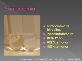    Xantocromia vs.
                      Eritrocitos.
                     Espectrofotómetro
                     100% 12 hrs
                     70% 3 semanas
                     40% 4 semanas



Greenberg. Handbook of Neurosurgery. Thieme 2006.
 