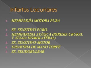 1.   HEMIPLEJÍA MOTORA PURA

1.   SX. SENSITIVO PURO.
2.   HEMIPARESIA ATÁXICA (PARESIA CRURAL
     Y ATAXIA HOMOLATERAL)
3.   SX. SENSITIVO-MOTOR
4.   DISARTRIA DE MANO TORPE
5.   SX. SEUDOBULBAR
 
