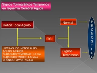 Signos Tomográficos Tempranos
en Isquemia Cerebral Aguda



                                   Normal      P
Déficit Focal Agudo                            R
                                               O
                                               N
                              TC               O
                                               S
                                               T
HIPERAGUDO: MENOR 6HRS                         I
AGUDO: 6-24HRS                     Signos
SUBAGUDO TEMPRANO: 1-3 días                    C
                                   Tempranos
SUBAGUDO TARDÍO: 4-14 días                     O
CRÓNICO: MAYOR 15 días
 