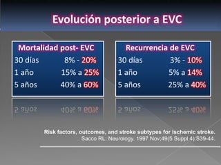 Evolución posterior a EVC

 Mortalidad post- EVC                Recurrencia de EVC
30 días      8% - 20%              30 días       3% - 10%
1 año       15% a 25%              1 año        5% a 14%
5 años      40% a 60%              5 años       25% a 40%




       Risk factors, outcomes, and stroke subtypes for ischemic stroke.
                      Sacco RL: Neurology. 1997 Nov;49(5 Suppl 4):S39-44.
 