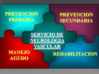PREVENCION            PREVENCION
 PRIMARIA             SECUNDARIA
PRIMARY                    SECONDARY
PREVENTION                 PREVENTION
             SERVICIO DE
             NEUROLOGIA
              VASCULAR
 MANEJO             REHABILITACION
 AGUDO
 