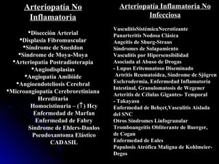 Arteriopatía No
Inflamatoria
Disección Arterial
Displasia Fibromuscular
Síndrome de Sneddon
Síndrome de Moya-Moya
Arteriopatía Postradioterapia
Angiodisplasias
Angiopatía Amilóide
Angioendoteliosis Cerebral
Microangiopatía Cerebroretiniana
Hereditaria
Homocistinuria – (↑) Hcy
Enfermedad de Marfan
Enfermedad de Fabry
Síndrome de Ehlers-Danlos
Pseudoxantoma Elástico
CADASIL
Arteriopatía Inflamatoria No
Infecciosa
VasculitisSistémicaNecrotizante
Panarteritis Nodosa Clásica
Angeitis de Shurg-Straus
Síndromes de Solapamiento
Vasculitis por Hipersensibilidad
Asociada al Abuso de Drogas
- Lupus Eritemnatoso Diseminado
Artritis Reumatoidea, Síndrome de Sjögren
Esclerodermia, Enfermedad Inflamatoria
Intestinal, Granulomatosis de Wegener
Arteritis de Células Gigantes- Temporal
- Takayasu
Enfermedad de Behçet,Vasculitis Aislada
del SNC
Otros Síndromes Linfogranular
Tromboangeitis Obliterante de Buerger,
de Cogan
Enfermedad de Eales
Papulosis Atrófica Maligna de Kohlmeier-
Degos
 