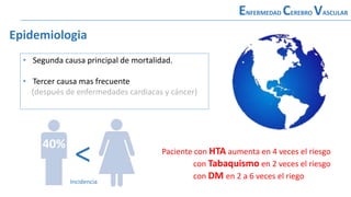 ENFERMEDAD CEREBRO VASCULAR
• Segunda causa principal de mortalidad.
• Tercer causa mas frecuente
(después de enfermedades cardiacas y cáncer)
40%
Epidemiologia
Incidencia
< Paciente con HTA aumenta en 4 veces el riesgo
con Tabaquismo en 2 veces el riesgo
con DM en 2 a 6 veces el riego
 