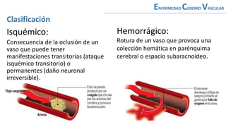 Isquémico:
Consecuencia de la oclusión de un
vaso que puede tener
manifestaciones transitorias (ataque
isquémico transitorio) o
permanentes (daño neuronal
irreversible).
ENFERMEDAD CEREBRO VASCULAR
Clasificación
Hemorrágico:
Rotura de un vaso que provoca una
colección hemática en parénquima
cerebral o espacio subaracnoideo.
 