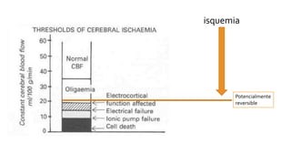 isquemia
Potencialmente
reversible
 