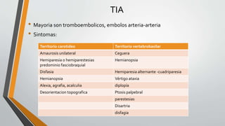 TIA
• Mayoria son tromboembolicos, embolos arteria-arteria
• Sintomas:
Territorio carotideo Territorio vertebrobasilar
Amaurosis unilateral Ceguera
Hemiparesia o hemiparestesias
predominio fasciobraquial
Hemianopsia
Disfasia Hemiparesia alternante -cuadriparesia
Hemianopsia Vértigo ataxia
Alexia, agrafia, acalculia diplopía
Desorientacion topografica Ptosis palpebral
parestesias
Disartria
disfagia
 