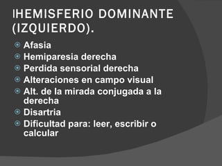 I HEMISFERIO DOMINANTE (IZQUIERDO). Afasia Hemiparesia derecha Perdida sensorial derecha Alteraciones en campo visual Alt. de la mirada conjugada a la derecha Disartria Dificultad para: leer, escribir o calcular 