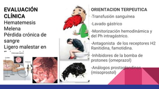 EVALUACIÓN
CLÍNICA
Hematemesis
Melena
Pérdida crónica de
sangre
Ligero malestar en
Epigastrio
Náuseas
DIAGNÓSTICO
Endoscopia
ORIENTACION TERPEUTICA
-Transfusión sanguínea
-Lavado gástrico
-Monitorización hemodinámica y
del Ph intragástrico.
-Antagonista de los receptores H2
Ranitidina, famotidina.
-Inhibidores de la bomba de
protones (omeprazol)
-Análogos prostaglandinas
(misoprostol)
 