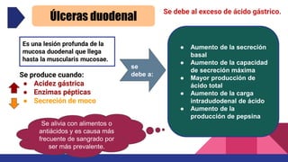 Úlceras duodenal
Es una lesión profunda de la
mucosa duodenal que llega
hasta la muscularis mucosae.
se
debe a:
● Aumento de la secreción
basal
● Aumento de la capacidad
de secreción máxima
● Mayor producción de
ácido total
● Aumento de la carga
intradudodenal de ácido
● Aumento de la
producción de pepsina
Se produce cuando:
● Acidez gástrica
● Enzimas pépticas
● Secreción de moco
Se alivia con alimentos o
antiácidos y es causa más
frecuente de sangrado por
ser más prevalente.
Se debe al exceso de ácido gástrico.
 