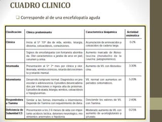 CUADRO CLINICO
 Corresponde al de una encefalopatía aguda
 