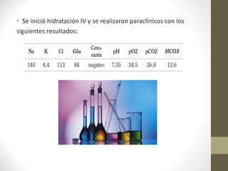• Se inició hidratación IV y se realizaron paraclínicos con los
siguientes resultados:
 