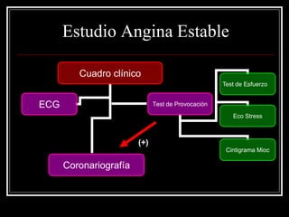 Estudio Angina Estable

         Cuadro clínico
                                                             .
                                                    Test de Esfuerzo


ECG                           Test de Provocación
                                                       Eco Stress



                        (+)
                                                     Cintigrama Mioc

      Coronariografía
 