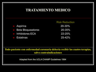 TRATAMIENTO MEDICO


                                               Risk Reduction
          Aspirina                               20-30%
          Beta Bloqueadores                      20-35%
          Inhibidores ECA                        22-25%
          Estatinas                              25-42%



Todo paciente con enfermedad coronaria debería recibir las cuatro terapias,
                        salvo contraindicaciones

             Adapted from the UCLA CHAMP Guidelines 1994
 