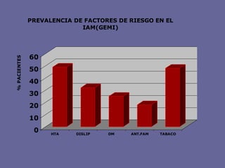 Enfermedad_Coronaria- medicina, tto..PPT