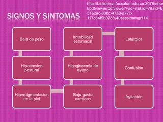 Signos y sintomashttp://biblioteca.fucsalud.edu.co:2079/ehost/pdfviewer/pdfviewer?vid=7&hid=7&sid=6131e2ac-80bc-47a8-a77c-117c84f5b078%40sessionmgr114
