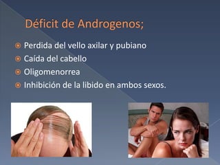 Déficit de Androgenos;Perdida del vello axilar y pubianoCaída del cabelloOligomenorreaInhibición de la libido en ambos sexos.