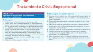 Enfermedad de Addison 