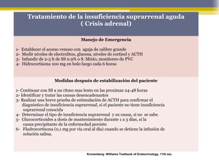 Tratamiento de la insuficiencia suprarrenal aguda
( Crisis adrenal)
Manejo de Emergencia
1- Establecer el acceso venoso con aguja de calibre grande
2- Medir niveles de electrolitos, glucosa, niveles de cortisol y ACTH
3- Infundir de 2-3 lt de SS 0.9% o S. Mixto, monitoreo de PVC
4- Hidrocortisona 100 mg en bolo luego cada 6 horas
Medidas después de estabilización del paciente
1- Continuar con SS a un ritmo mas lento en las proximas 24-48 horas
2- Identificar y tratar las causas desencadenantes
3- Realizar una breve prueba de estimulación de ACTH para confirmar el
diagnóstico de insuficiencia suprarrenal, si el paciente no tiene insuficiencia
suprarrenal conocida
4- Determinar el tipo de insuficiencia suprarrenal y su causa, si no se sabe.
5- Glucocorticoides a dosis de mantenimiento durante 1 a 3 días, si la
causa precipitante de la enfermedad persiste
6- Fludrocortisona (0,1 mg por vía oral al día) cuando se detiene la infusión de
solución salina.
Kronenberg: Williams Textbook of Endocrinology, 11th ed.
 