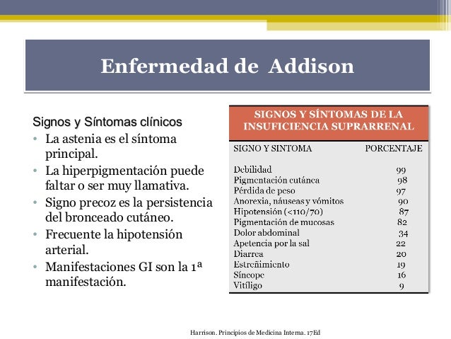 Enfermedad de addison Enfermedad de addison