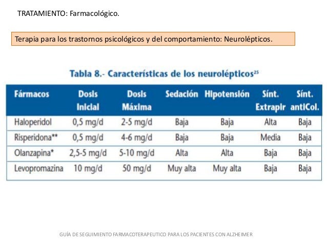 Enfermedad de alzheimer Enfermedad de alzheimer