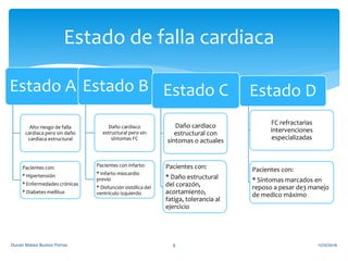 Estado A
Alto riesgo de falla
cardiaca pero sin daño
cardiaca estructural
Pacientes con:
* Hipertensión
* Enfermedades crónicas
* Diabetes mellitus
Estado B
Daño cardiaco
estructural pero sin
síntomas FC
Pacientes con infarto:
* Infarto miocardio
previo
* Disfunción sistólica del
ventrículo izquierdo
Estado de falla cardiaca
Estado C
Daño cardiaco
estructural con
síntomas o actuales
Pacientes con:
* Daño estructural
del corazón,
acortamiento,
fatiga, tolerancia al
ejercicio
Estado D
FC refractarias
intervenciones
especializadas
Pacientes con:
* Síntomas marcados en
reposo a pesar de3 manejo
de medico máximo
11/10/2016Duvan Mateo Bustos Porras 9
 