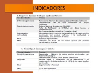 INDICADORES
.
 