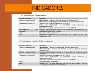 INDICADORES
 