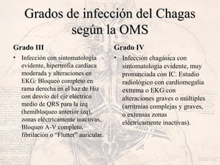 Grados de infección del ChagasGrados de infección del Chagas
según la OMSsegún la OMS
Grado III
• Infección con sintomatología
evidente, hipertrofia cardíaca
moderada y alteraciones en
EKG: Bloqueo completo en
rama derecha en el haz de Hiz
con desvío del eje eléctrico
medio de QRS para la izq
(hemibloqueo anterior izq),
zonas eléctricamente inactivas,
Bloqueo A-V completo,
fibrilación o “Flutter” auricular.
Grado IV
• Infección chagásica con
sintomatología evidente, muy
pronunciada con IC. Estudio
radiológico con cardiomegalia
extrema o EKG con
alteraciones graves o múltiples
(arritmias complejas y graves,
o extensas zonas
eléctricamente inactivas).
 