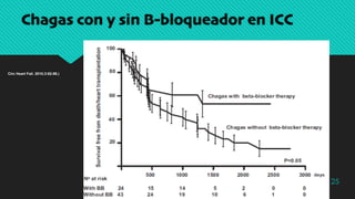 Chagas con y sin B-bloqueador en ICC
25
Circ Heart Fail. 2010;3:82-88.)
 