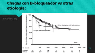 Chagas con B-bloqueador vs otras
etiología:
26
Circ Heart Fail. 2010;3:82-88.)
 