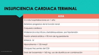 INSUFICIENCIA CARDIACA TERMINAL
AHA
2 ó más hospitalizaciones en 1 año
Deterioro progresivo de la función renal
Caquexia cardiaca
Intolerancia a los I-Ecas y betabloquadores por hipotensión
Presión arterial sistólica < 90 mm de hg persistente
NYHA III - IV
Hiponatremia < 133 meq/l
Choques frecuentes del CDI
Dosis de furosemida > 160 mg, uso de diuréticos en combinación
J Am Coll Cardiol 2009;53: e1e90.
 