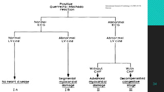 34
International Journal of Cardiology, 8 (1985) 45-56
Elsevier
 