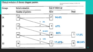 36
94.4%
67%
17.5%
85%
17.65% 88.24%
5%
33.33%
15%
International Journal of Cardiology, 8 (1985) 45-56
Elsevier
 