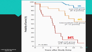 41
n engl j med 355;8 www.nejm.org
august 24, 2006
84%
44%
10%
 