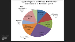 ¨Manejo de animales
peridomésticos para
el control de la
enfermedad de
Chagas¨
9
 