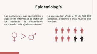 Epidemiología
La enfermedad afecta a 20 de 100 000
personas, afectando a más mujeres que
hombres
Las poblaciones más succeptibles a
padecer de enfermedad de crohn son
los pacientes de descendencia
europea del norte y judíos ashkenazi
 